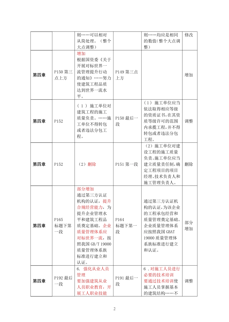 2021年一建管理教材变动.pdf_第2页