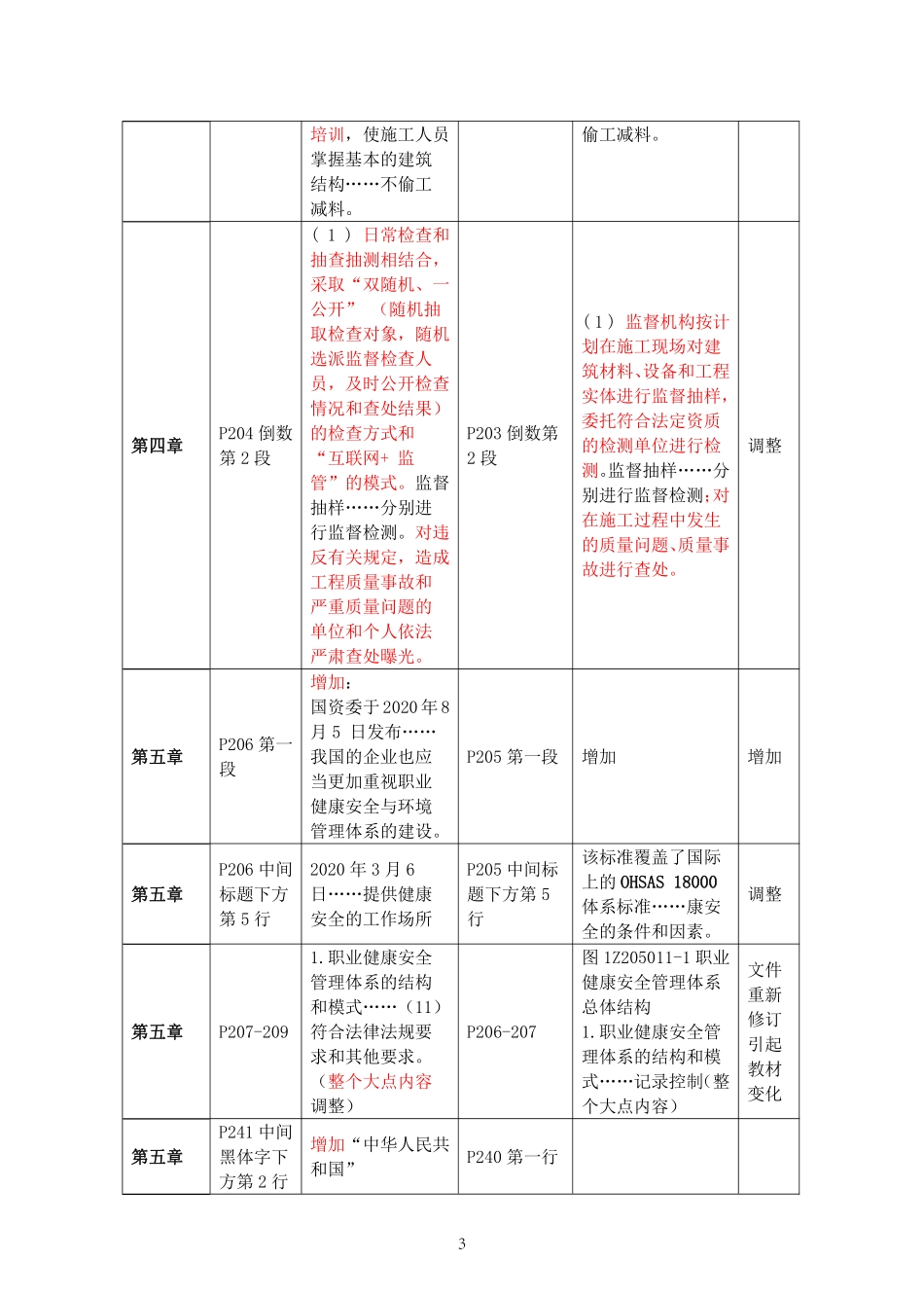 2021年一建管理教材变动.pdf_第3页