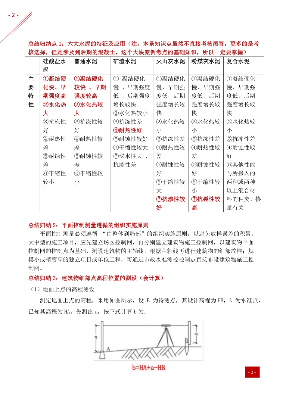 2021年一建-归纳总结-建筑.pdf_第2页