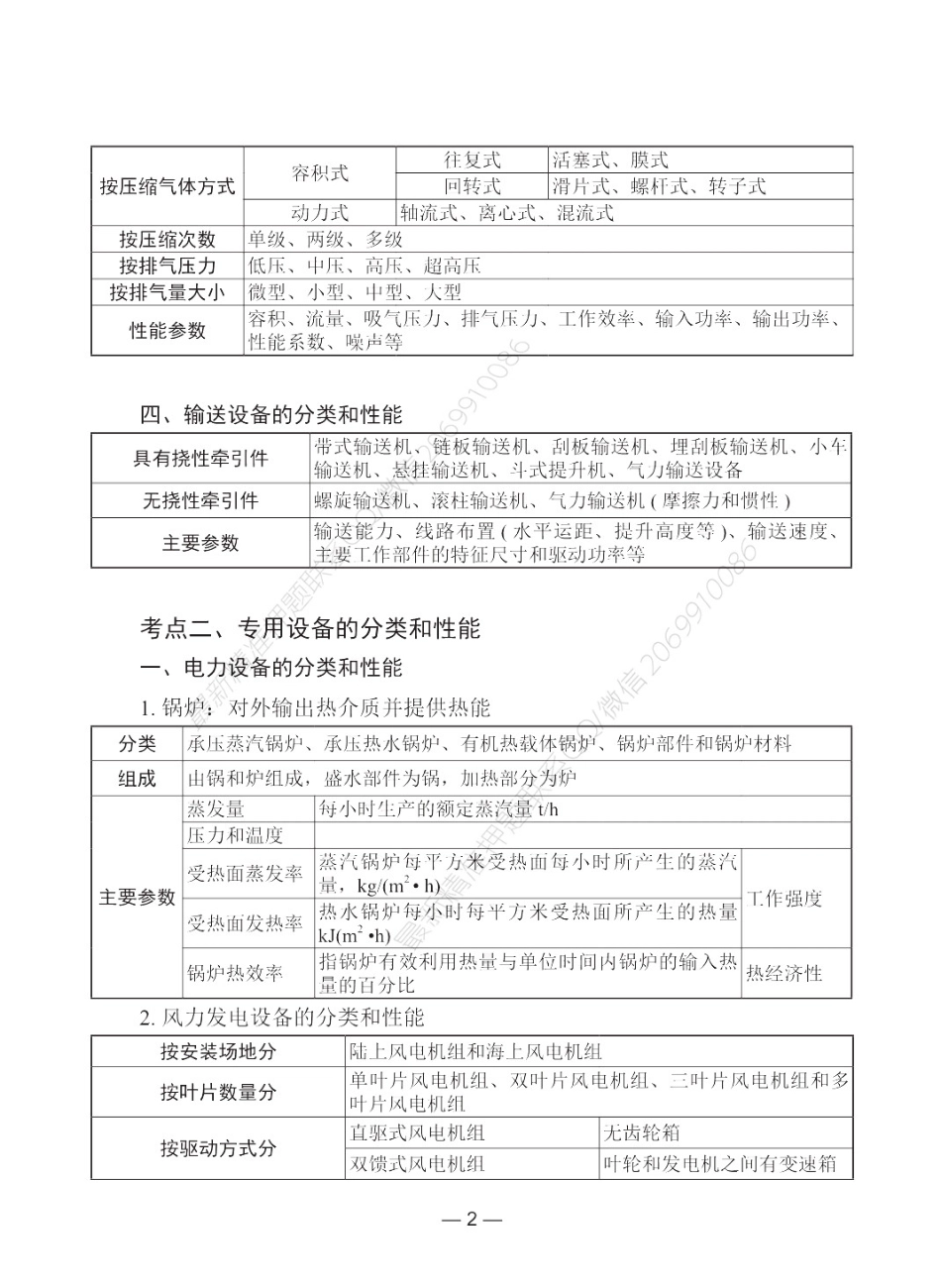 2021年一建精华考点-机电.pdf_第2页