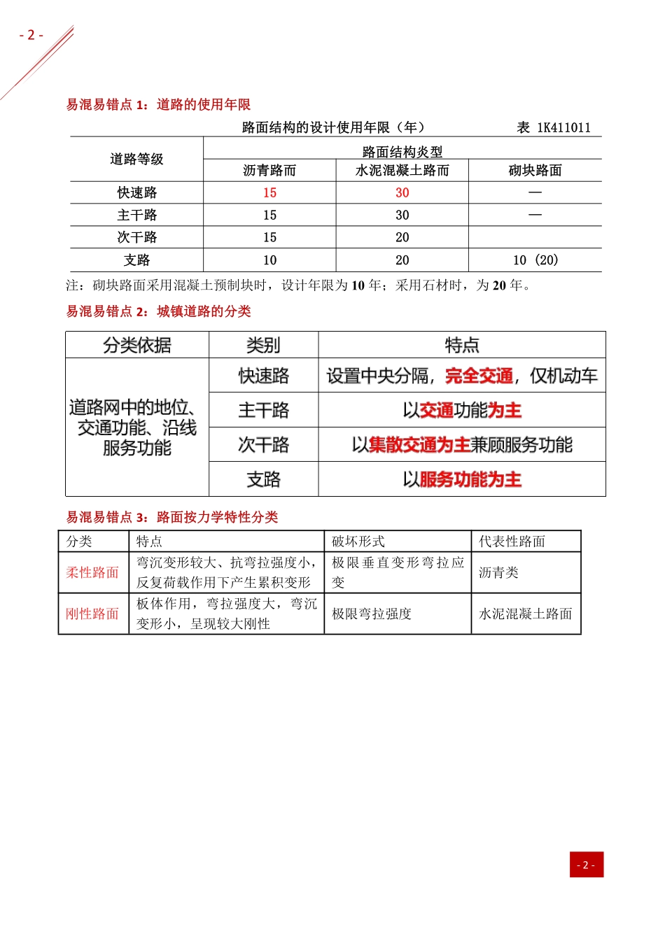 2021年一建-易混易错点分析-市政.pdf_第2页