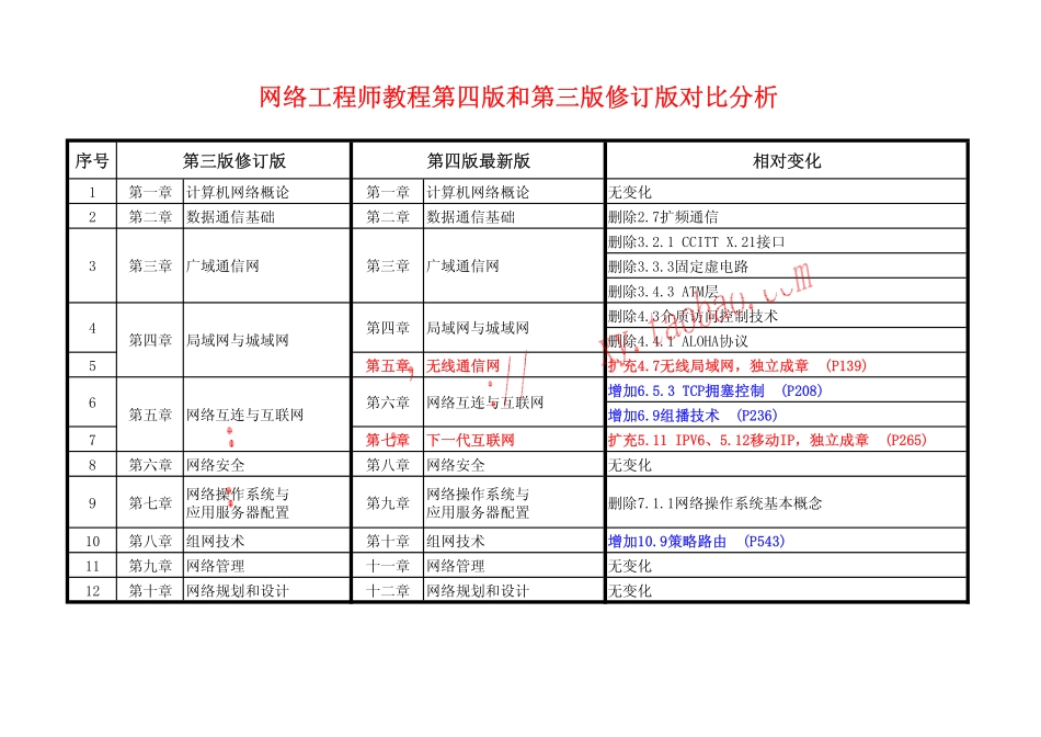 2017网工教程第四版和第三版修订版区别.pdf_第1页
