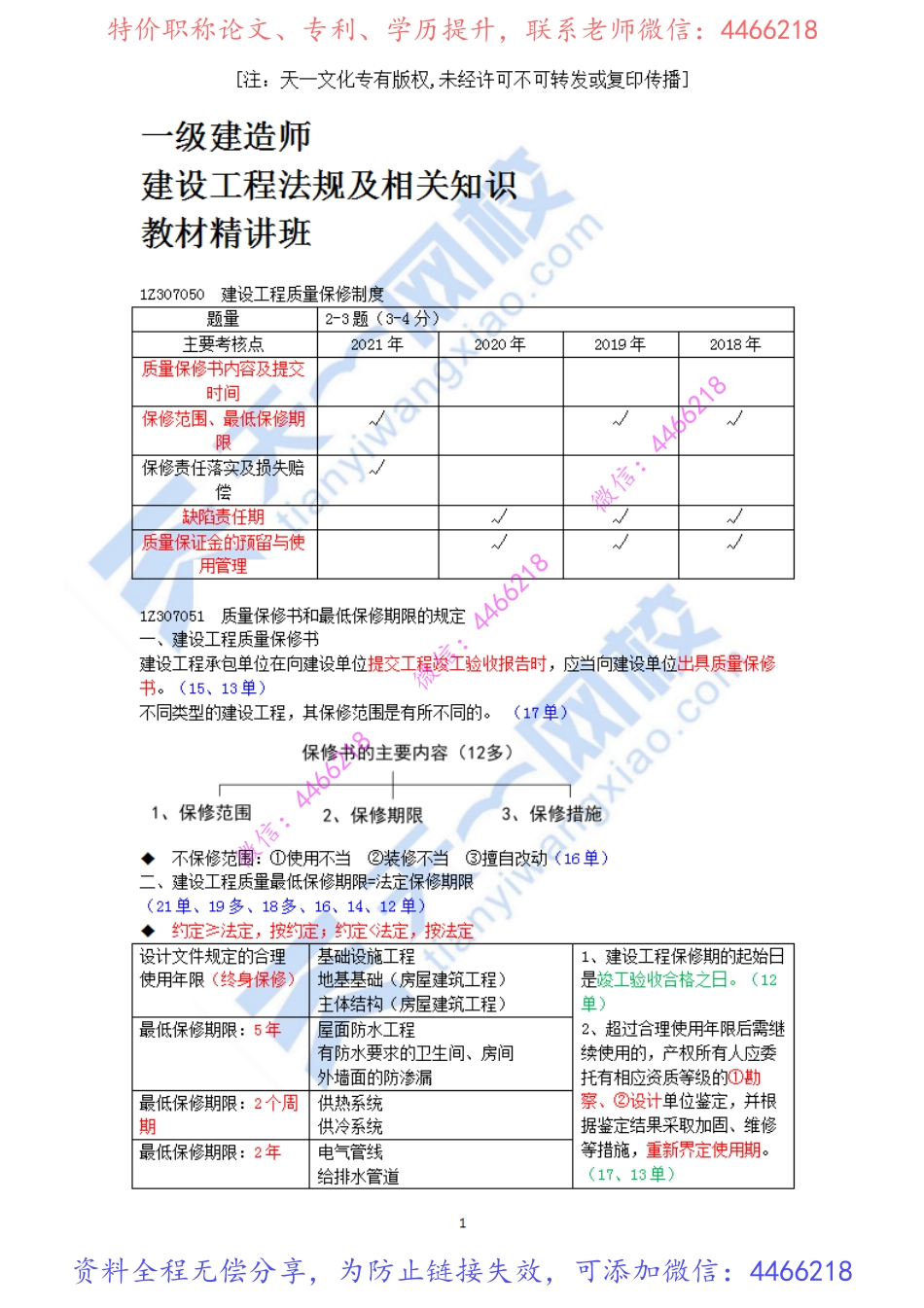 2022-68-1Z307050-建设工程质量保修制度.pdf_第1页