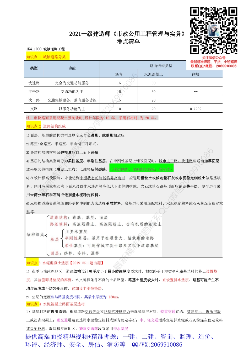 WM_2021年一建市政-考点清单.pdf_第1页
