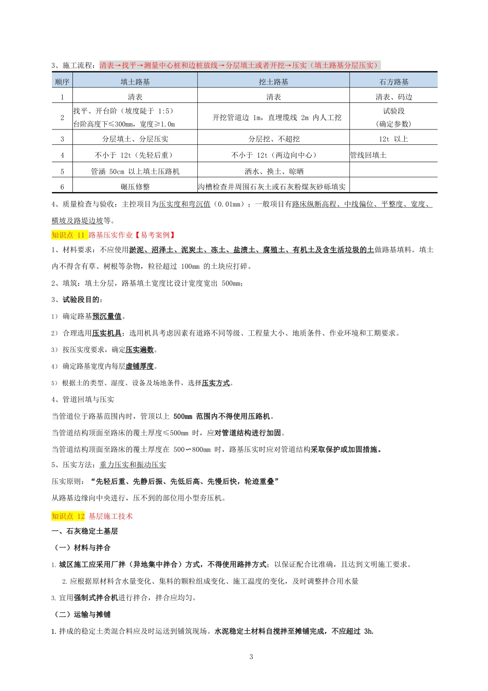 WM_2021年一建市政-考点清单.pdf_第3页