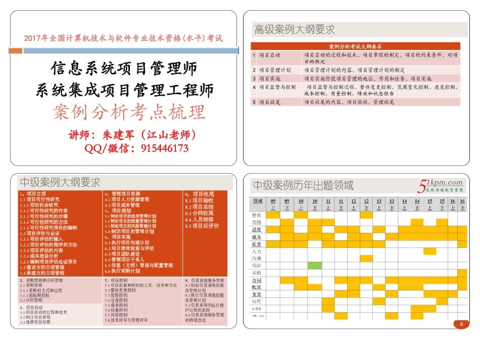 冲刺串讲1---案例分析考点分析暨各领域重要考点梳理打印版.pdf_第1页