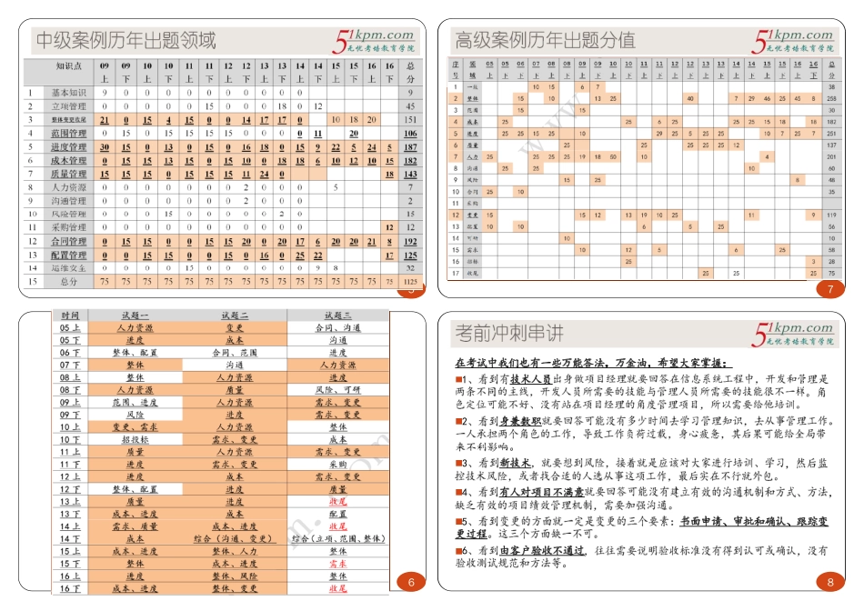 冲刺串讲1---案例分析考点分析暨各领域重要考点梳理打印版.pdf_第2页