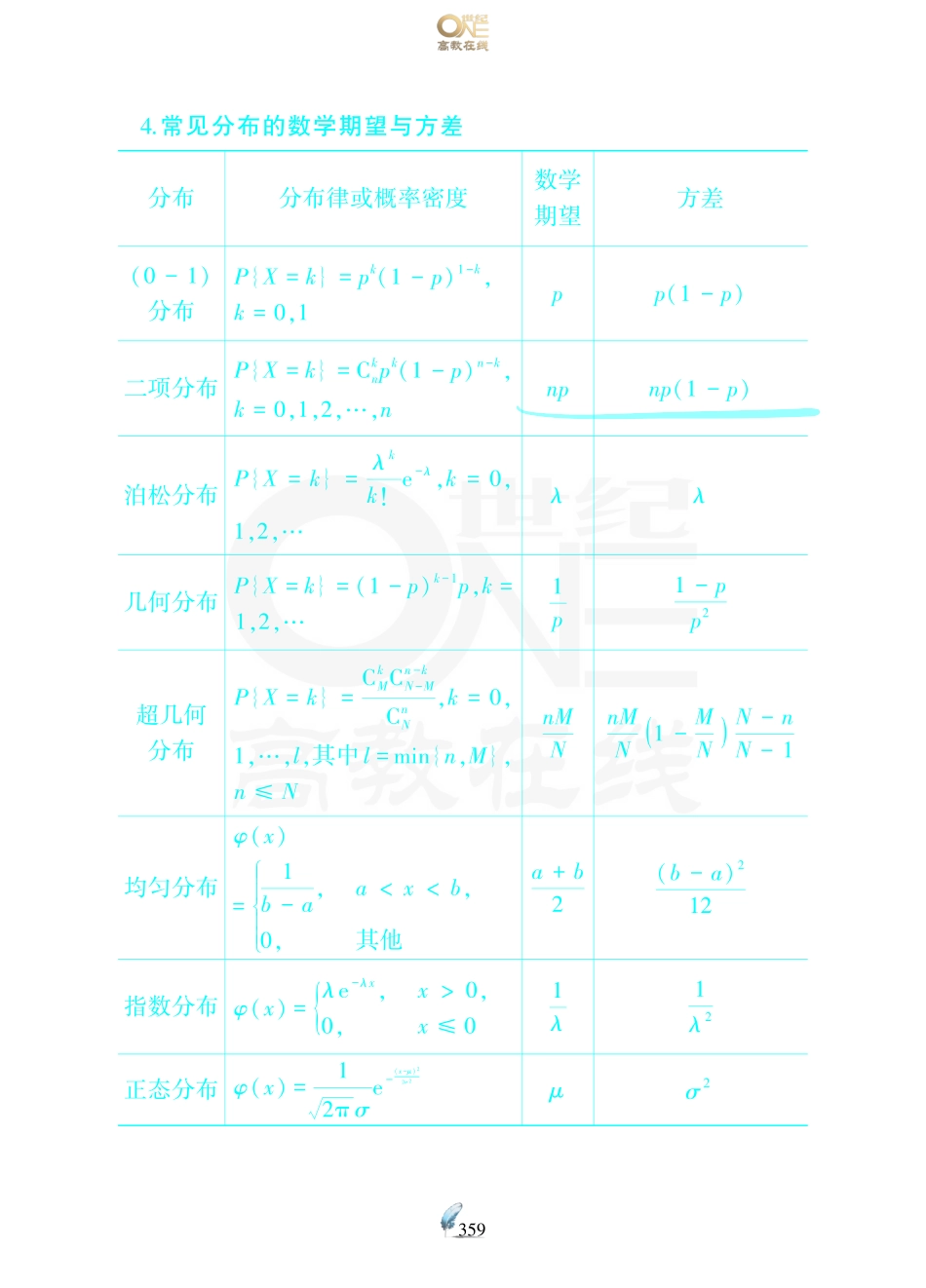 【数三 概率第4章随机变量的数字特征】考研数学历年真题（87-96）课堂笔记.pdf_第3页