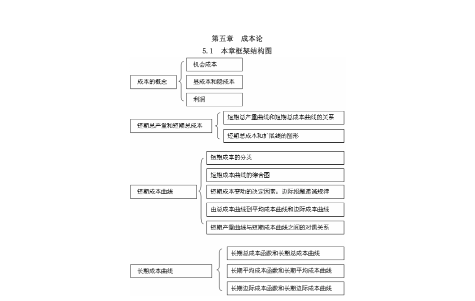 5第五章成本论（最终稿11.03.04）.pdf_第1页