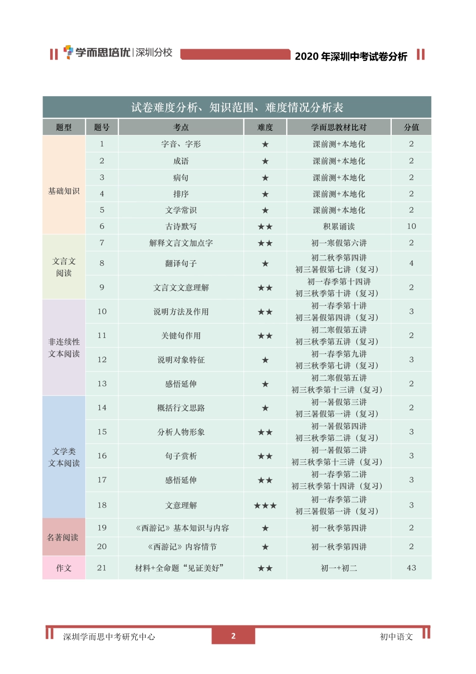 2020中考语文【01资源网：01zykk.com】.pdf_第2页