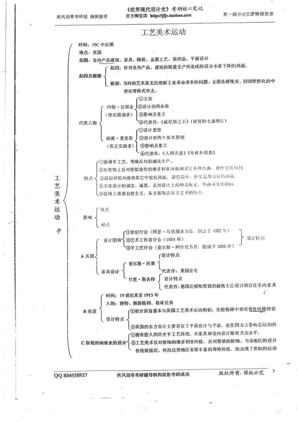 《世界现代设计史》逻辑框架+核心重点+关键词集+习题答案158(1).pdf_第3页