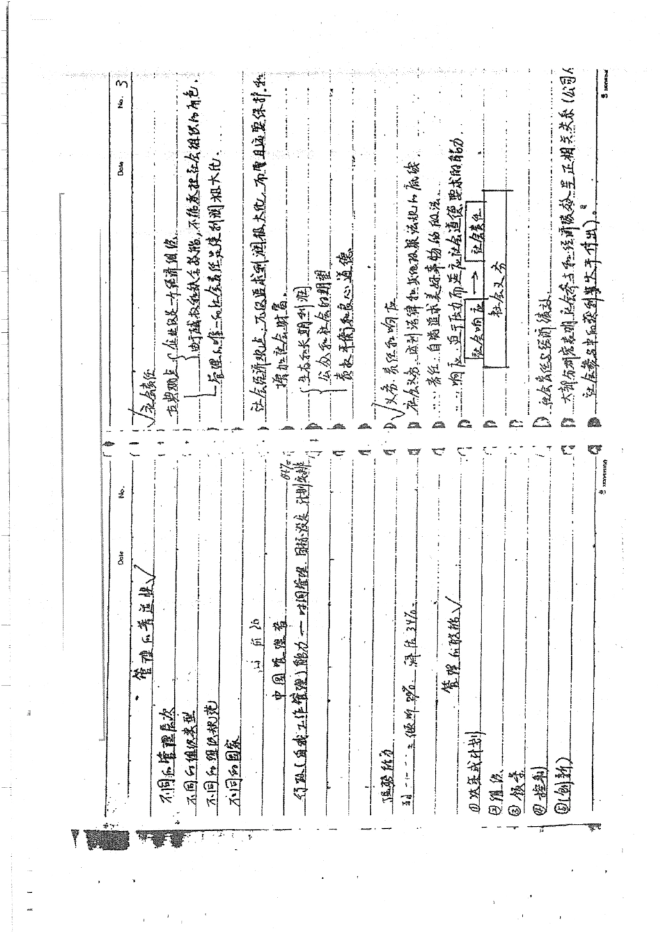 《中国的管理教育》笔记手写版30P.pdf_第3页