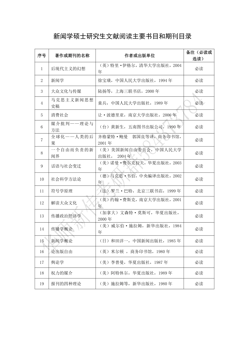 【新闻学文献阅读】华师新闻学硕士研究生文献阅读主要书目和期刊目录.pdf_第1页