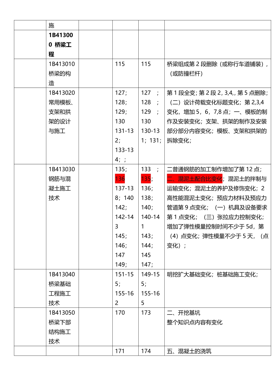 WM_公路-21年新旧教材对比.pdf_第3页