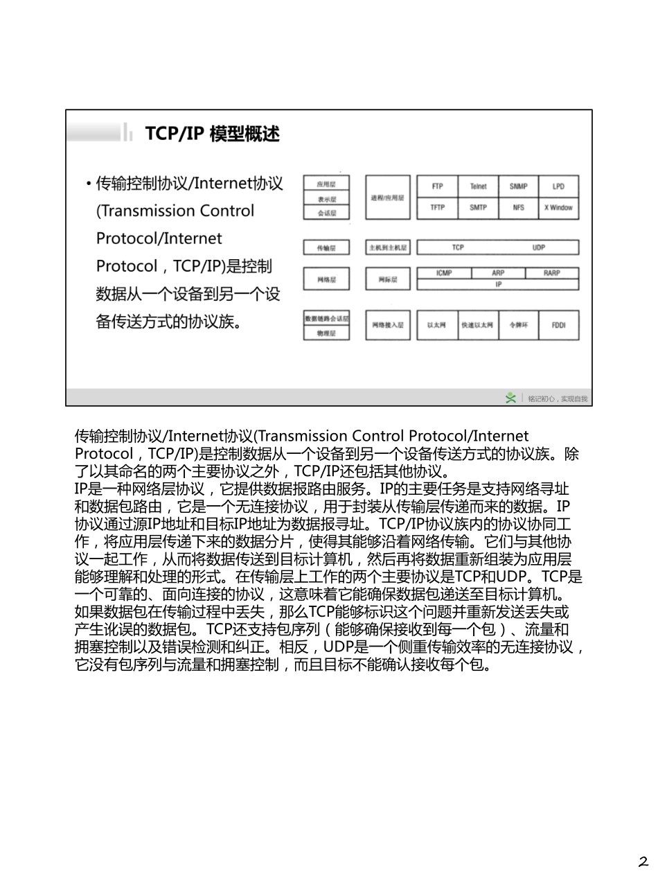 Day032-TCP IP模型和协议.pdf_第2页