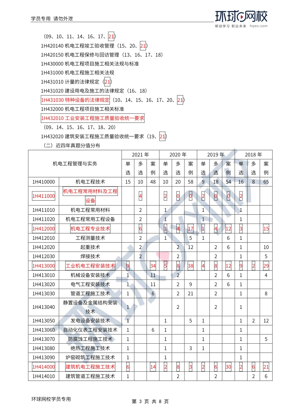 WM_Removed_2022年一建-机电实务-指导班-01、2022一建机电备考指导.pdf_第3页
