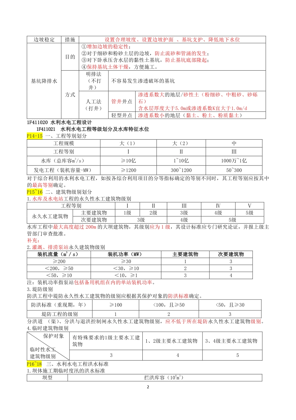 WM_2021年一建水利-浓缩纯金资料.pdf_第2页