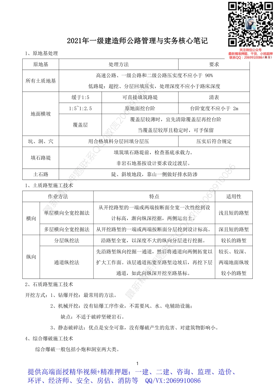 2021年一建公路核心笔记.pdf_第1页