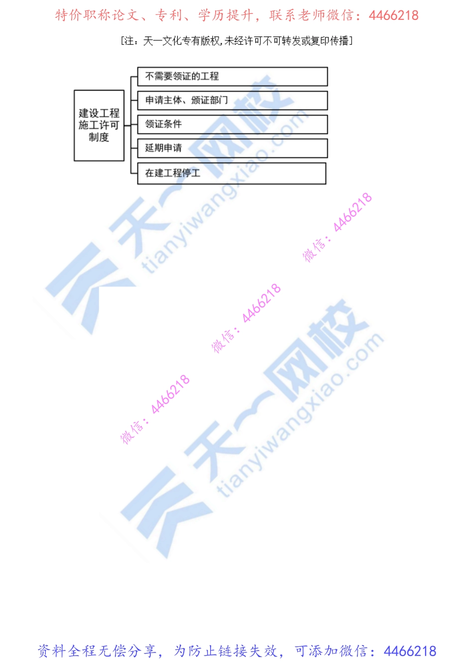 2022-20-1Z302010-建设工程施工许可证制度（二）.pdf_第2页