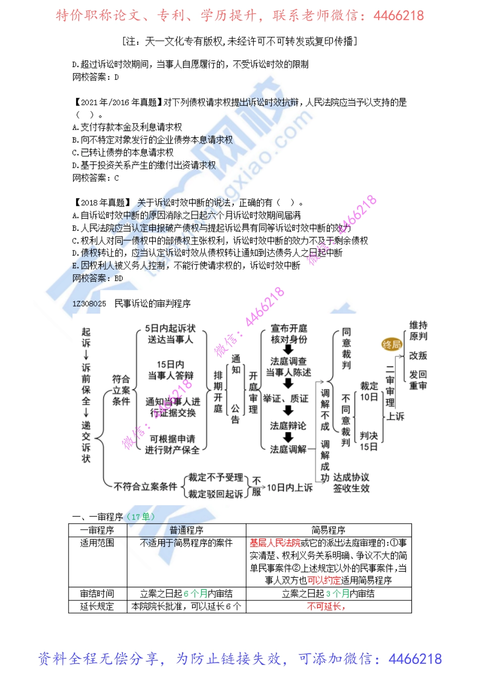 2022-73-1Z308020-民事诉讼制度（三）.pdf_第2页