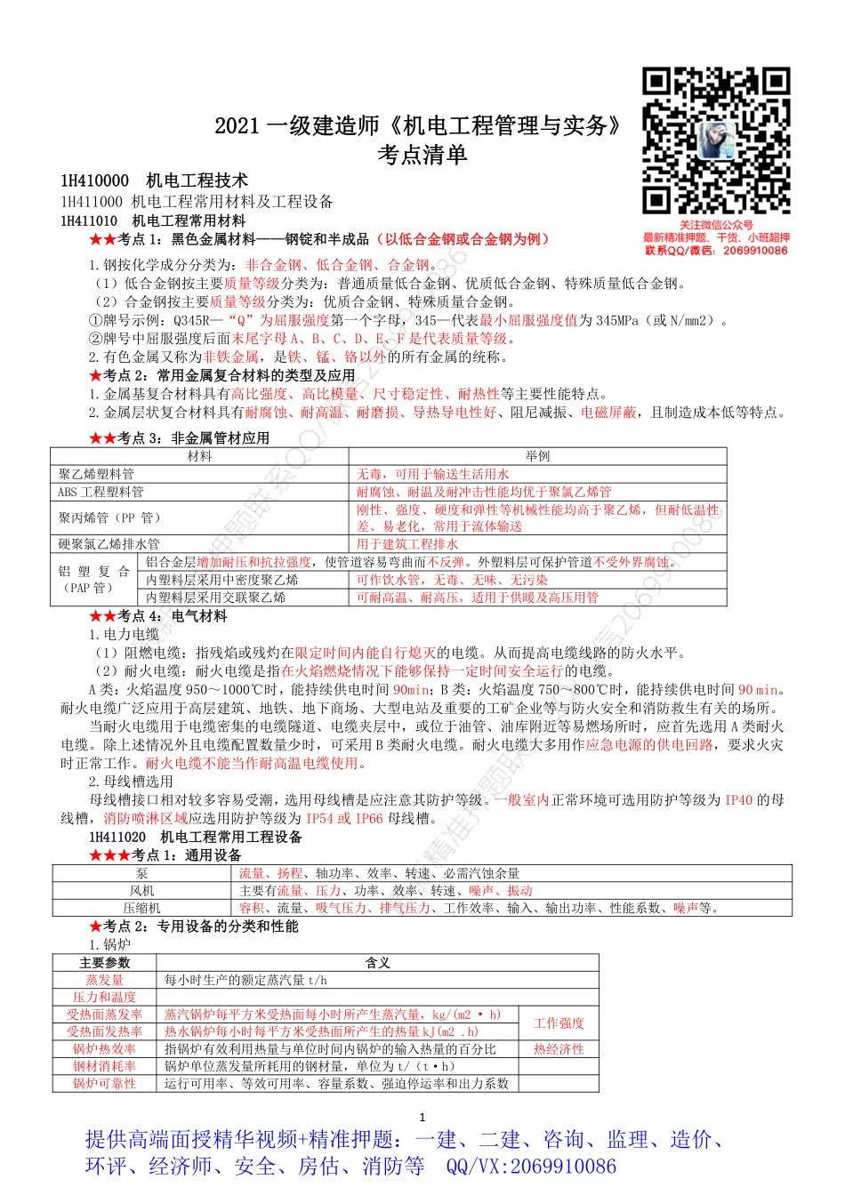 WM_2021年一建机电-考点清单.pdf_第1页