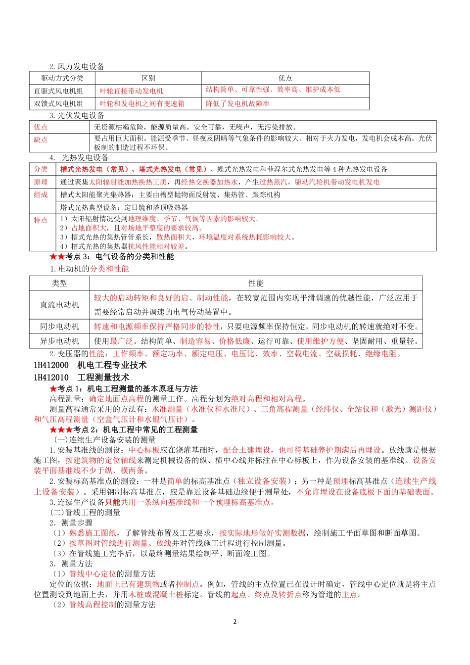 WM_2021年一建机电-考点清单.pdf_第2页