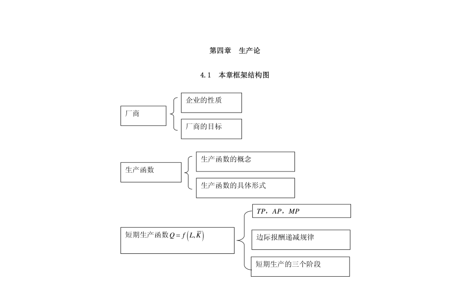 4第四章生产论（最终稿11.03.04）.pdf_第1页