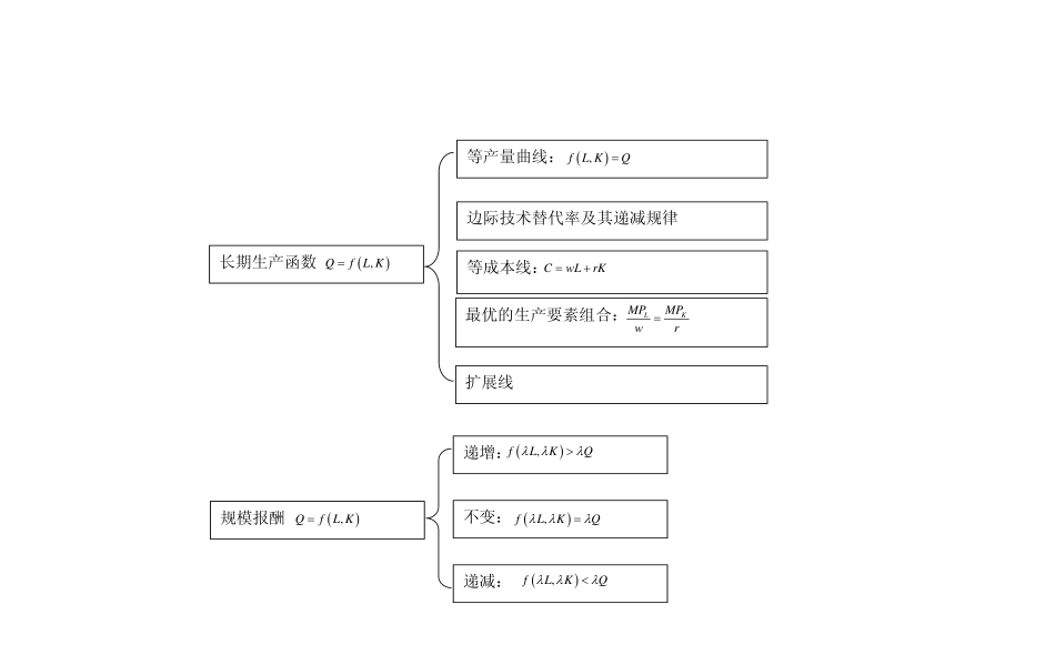 4第四章生产论（最终稿11.03.04）.pdf_第2页