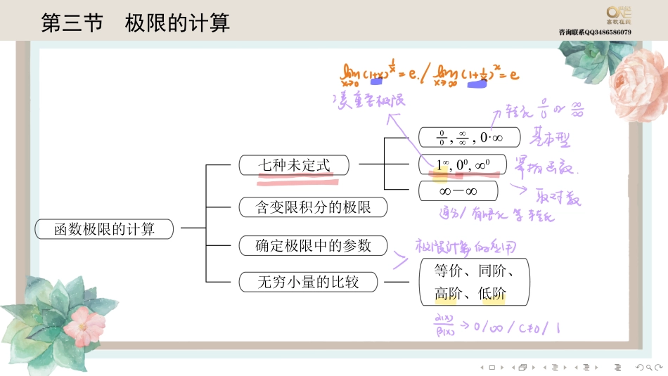 基础班1-3极限的计算（【公众号：最新考研资料】免费分享）(1).pdf_第1页