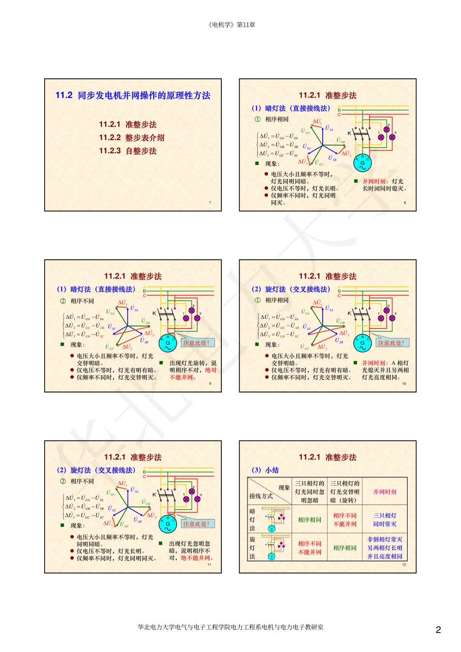 07第11章 同步发电机并网运行.pdf_第2页