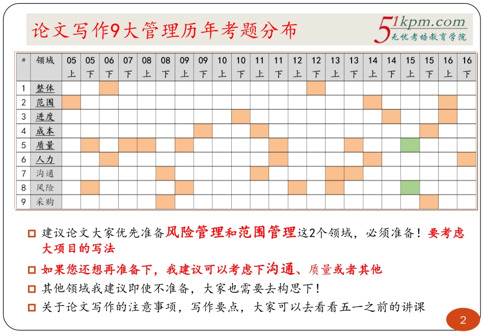 论文考前初步预测---风险管理和范围管理写作方法.pdf_第2页