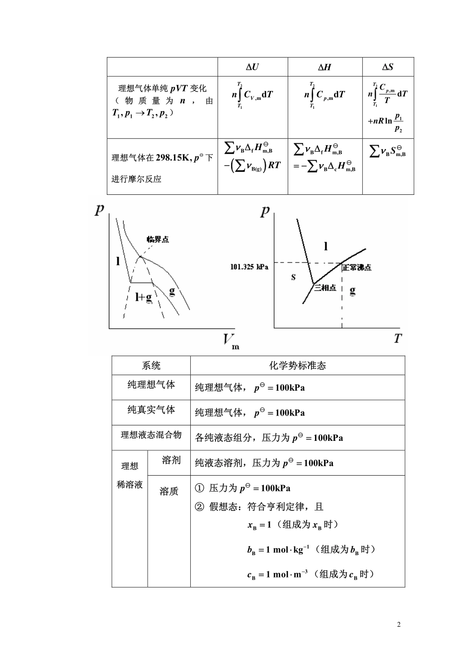 天大05年六月份期末答案.pdf_第2页