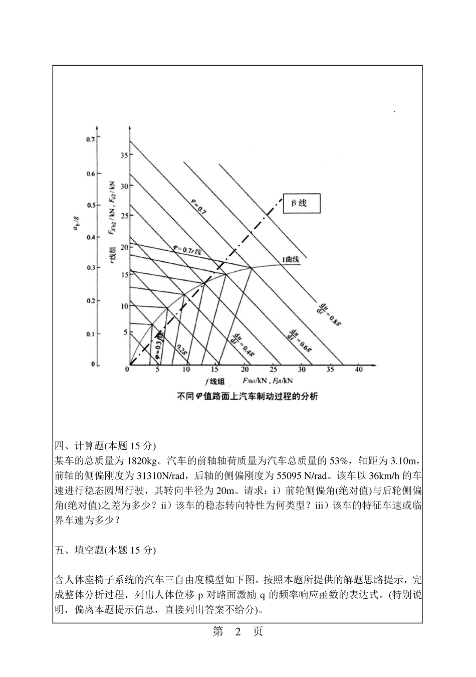 汽车理论.pdf_第2页