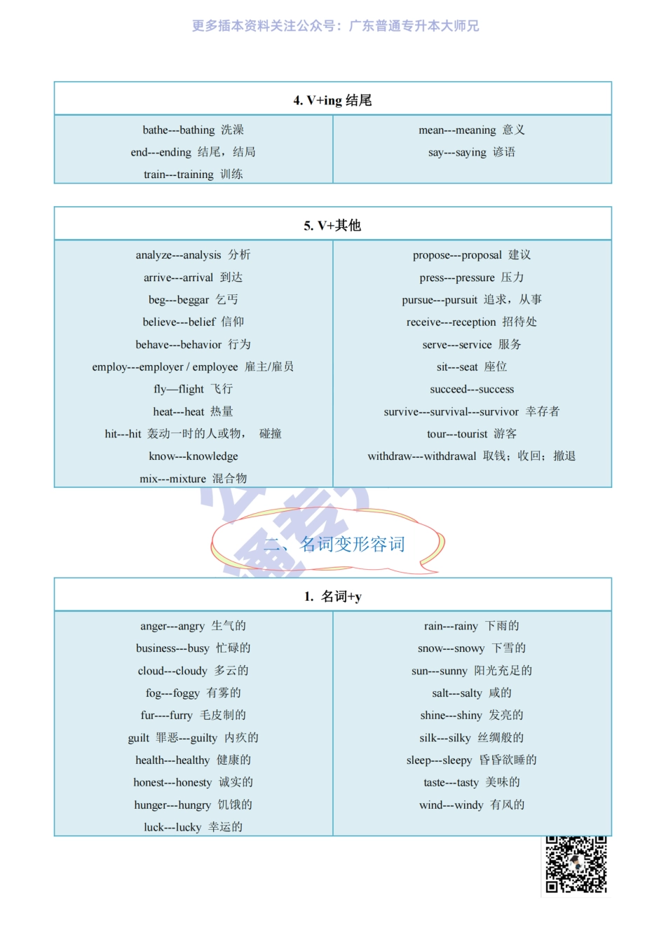 插本英语常见词性转换-OK.pdf_第2页