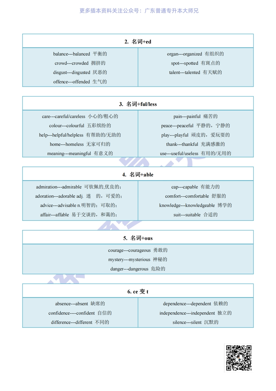插本英语常见词性转换-OK.pdf_第3页