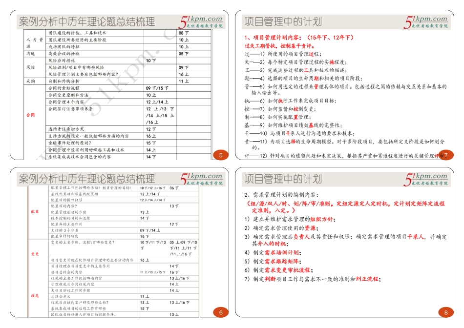 冲刺串讲2---案例分析+计算题补充打印版.pdf_第2页