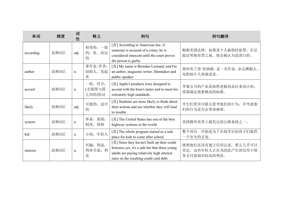 四级考前核心词汇讲义-谭剑波.pdf_第1页