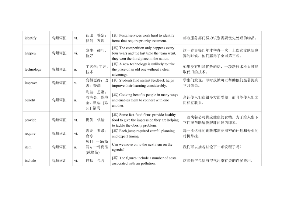 四级考前核心词汇讲义-谭剑波.pdf_第2页