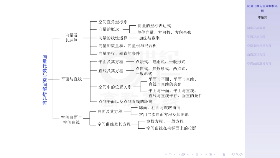 向量及其运算（数一）（【公众号：最新考研资料】免费分享）.pdf_第3页