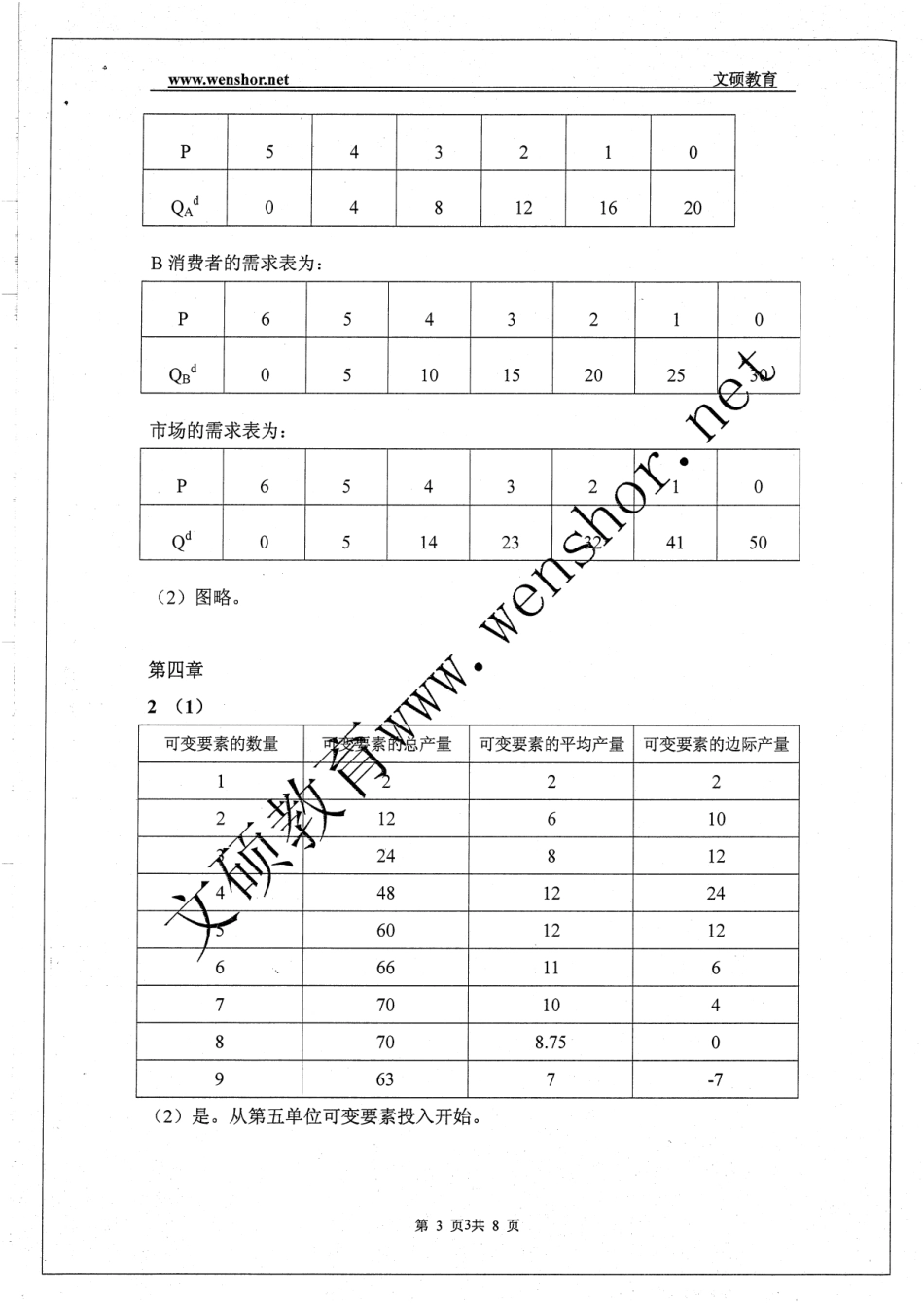 微观经济学复习思考题 答案.pdf_第3页