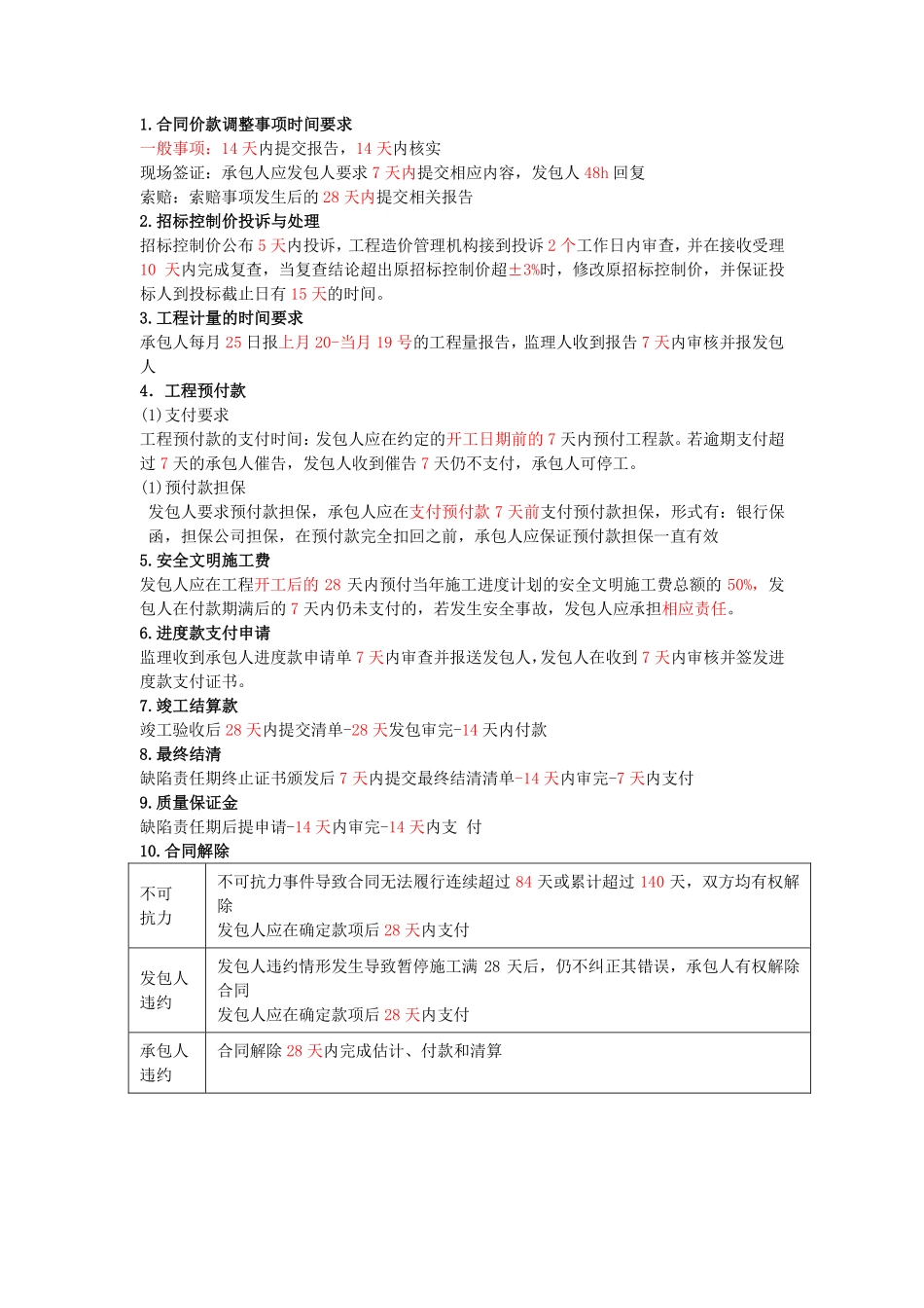 2019建设工程经济时间汇总.pdf_第1页