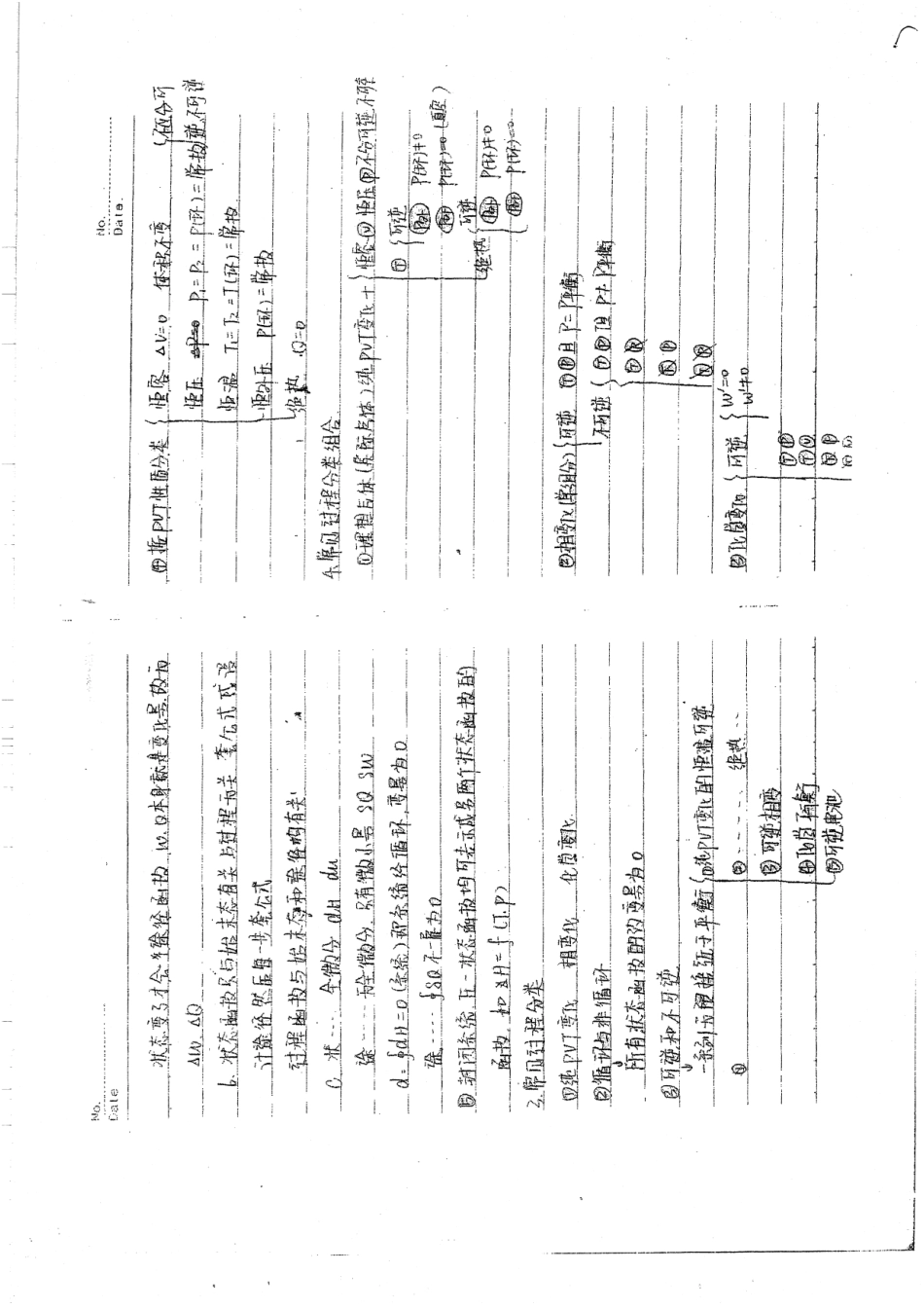 物理化学手写清晰版笔记60.pdf_第3页