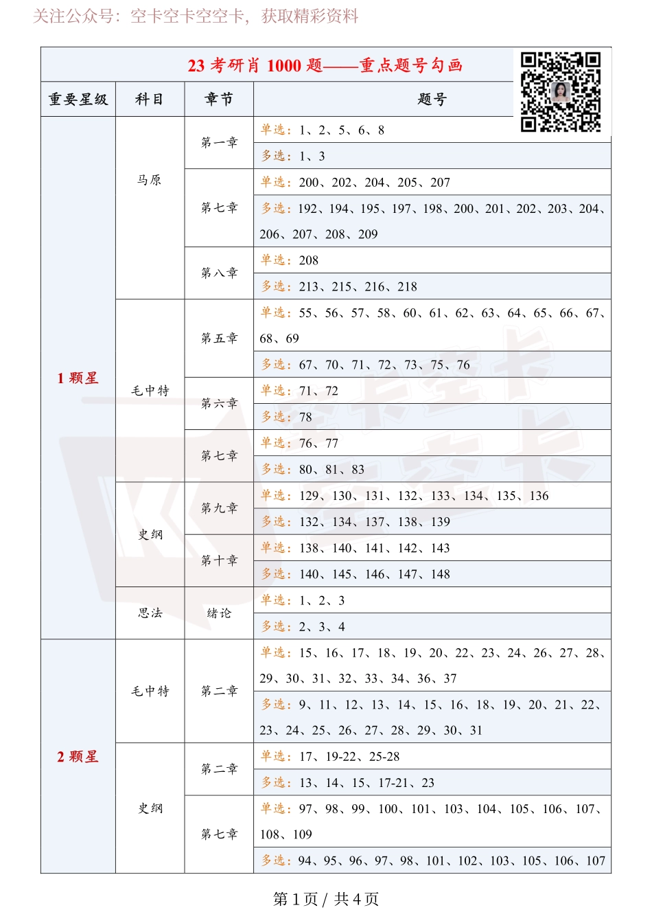 23考研肖1000题—重点题号勾画@空卡.pdf_第1页