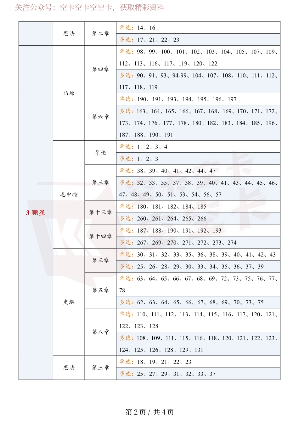 23考研肖1000题—重点题号勾画@空卡.pdf_第2页
