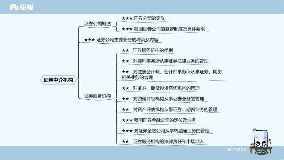 【PPT】20181020基础第3章3-5节.pdf_第3页