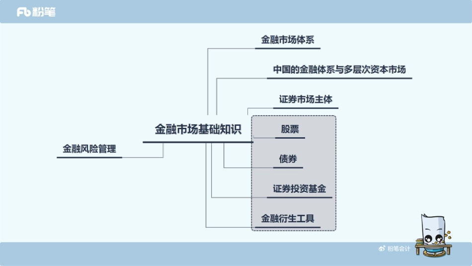 【PPT】20181123基础冲刺1（串讲1-4） (1).pdf_第2页