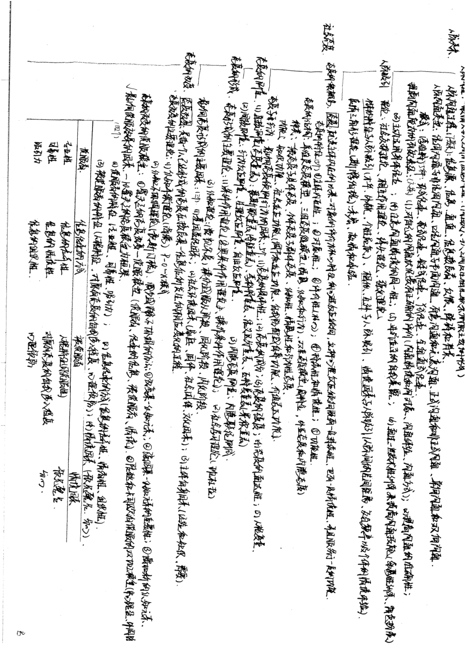 心理笔记专硕11P.pdf_第3页