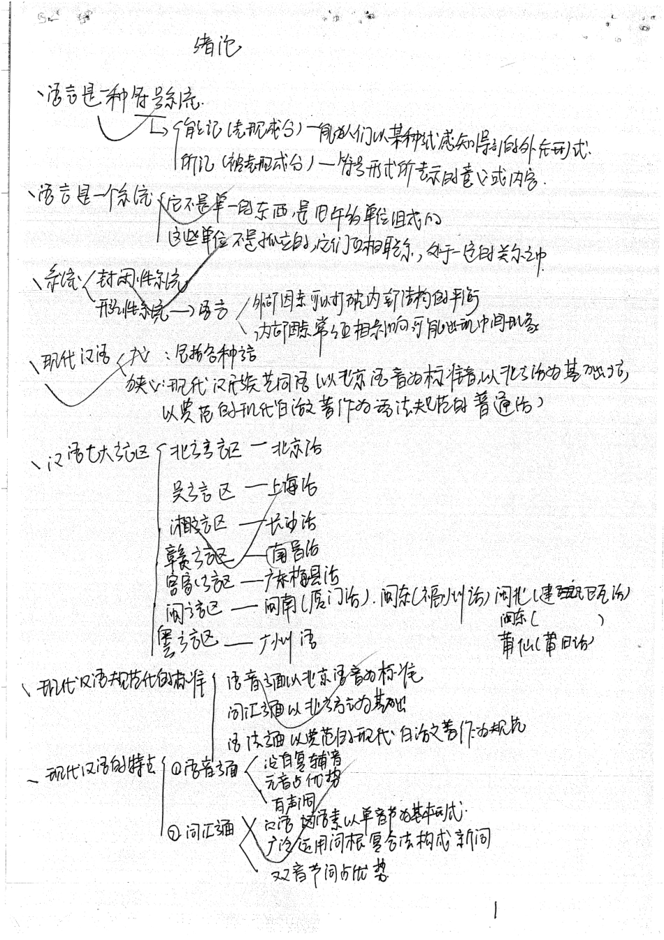 现代汉语笔记手写版41P部分页有些模糊但可看清.pdf_第2页