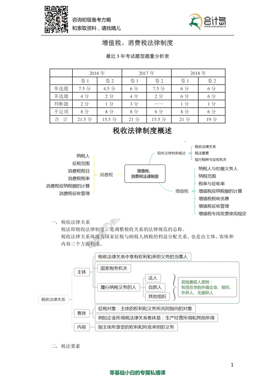 07第四章 增值税、消费税法律制度（1）.pdf_第1页