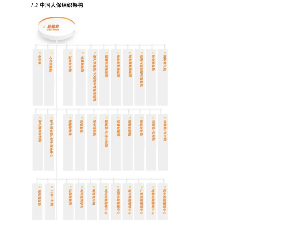 中国人民财产保险_人保　2011年求职应聘指南(笔试真题　面试经验).pdf_第3页